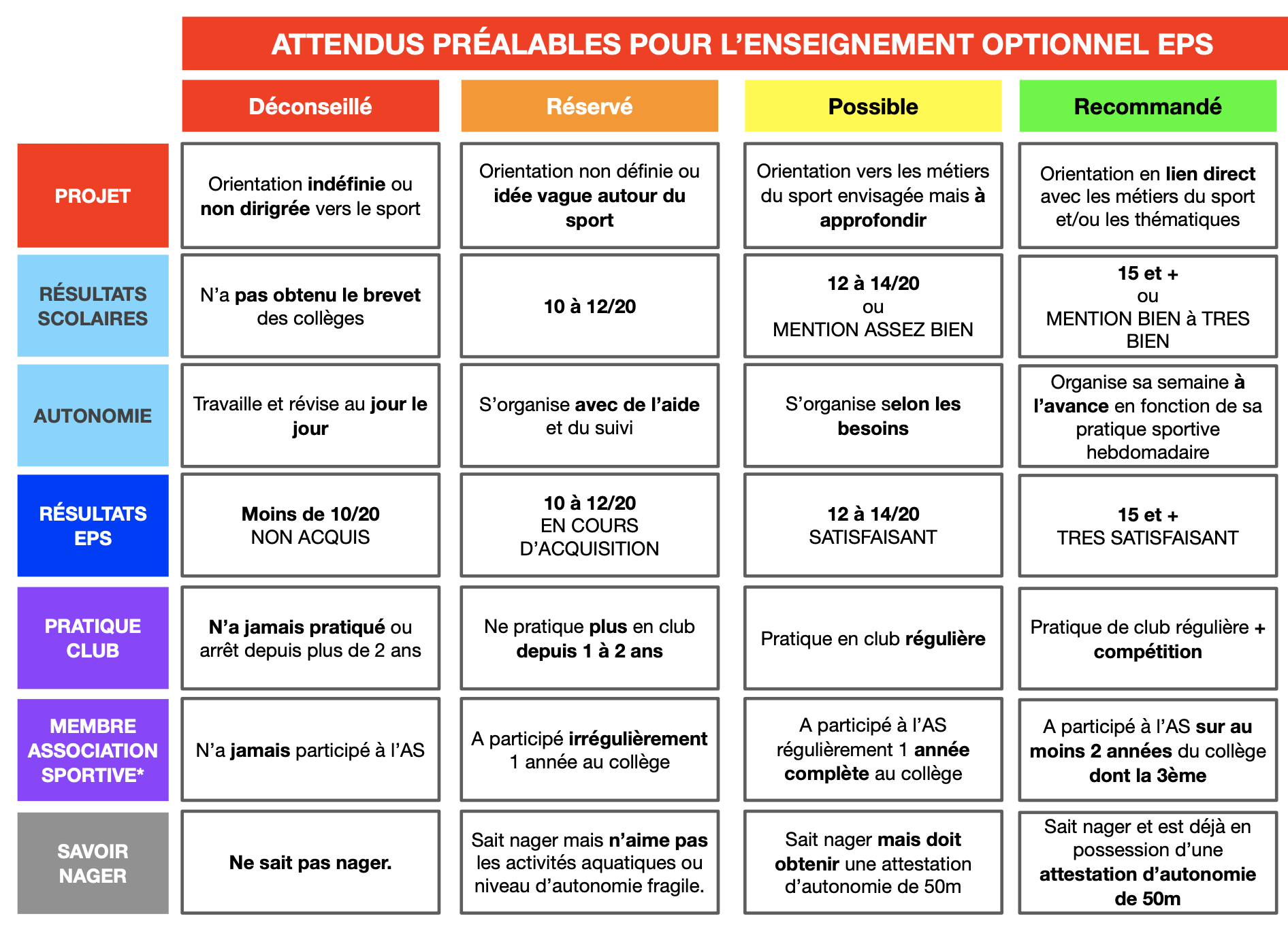 Enseignement Optionnel Eps