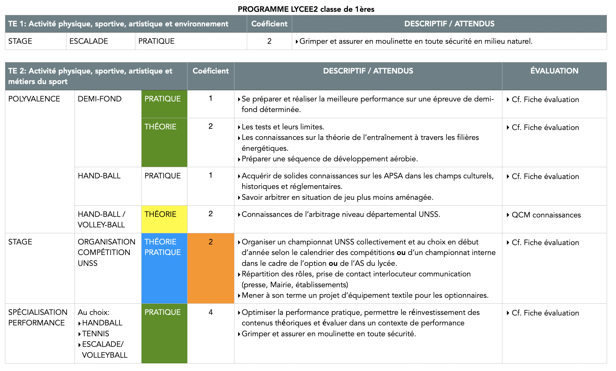 Enseignement Optionnel Eps